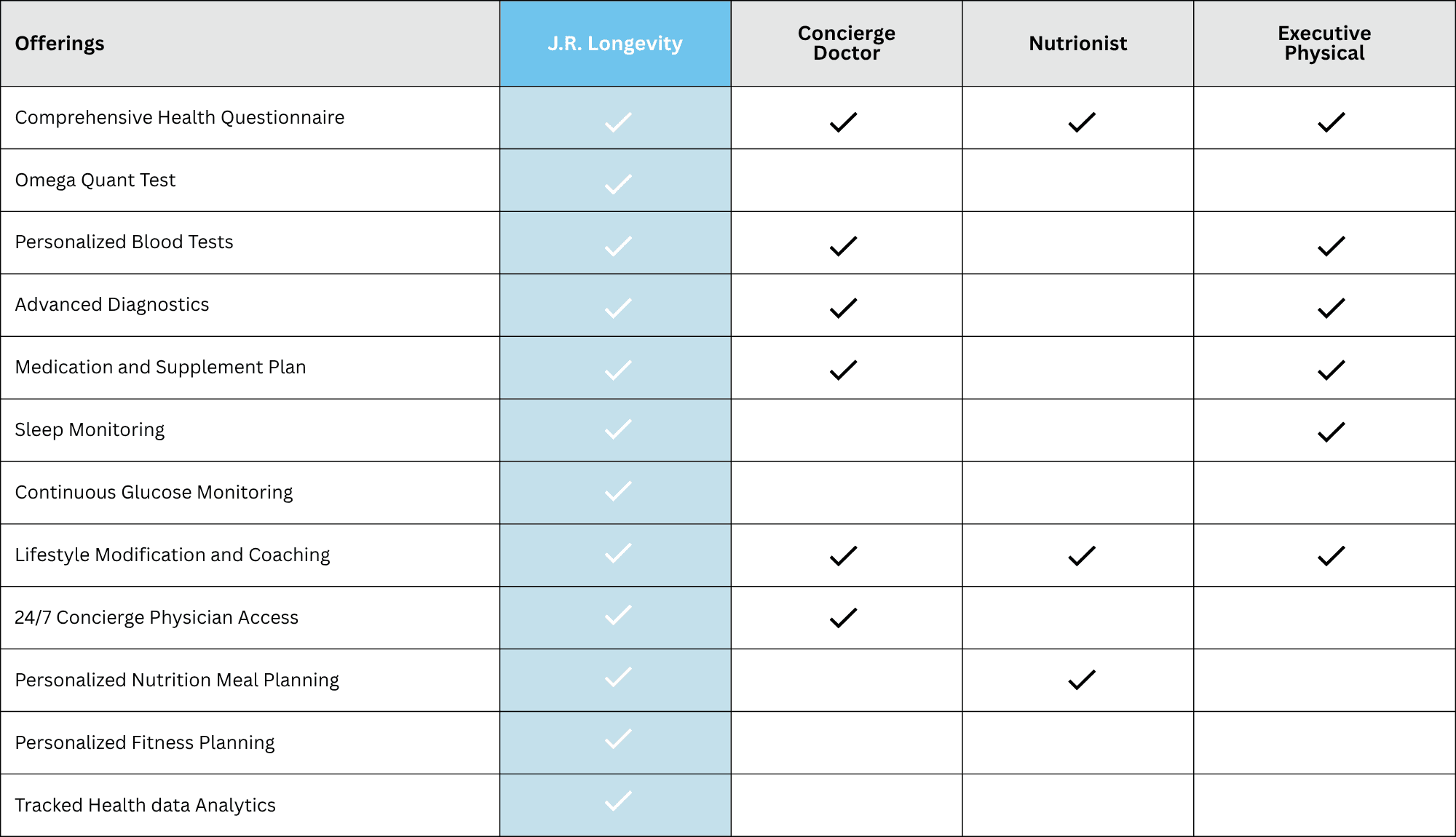 JR Longevity Table